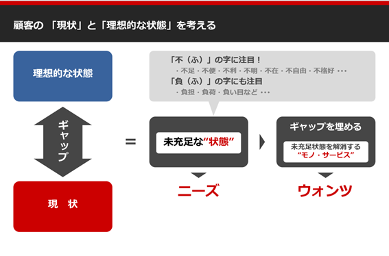 新入社員・若手新任マーケターのためのマーケティング基礎セミナー