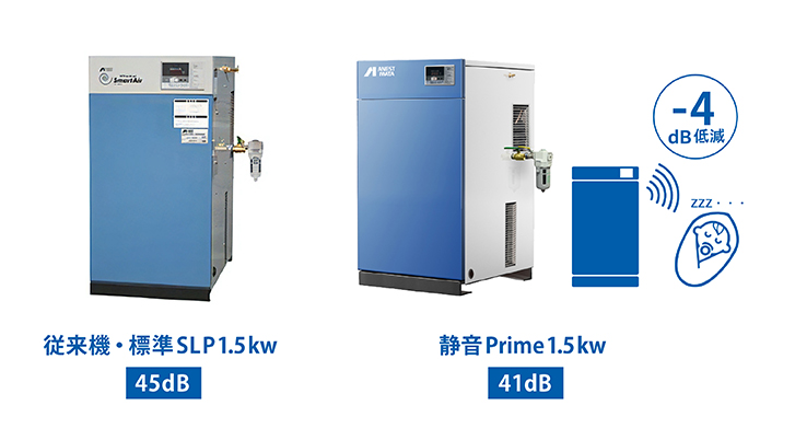 送料無料】SLP-15EFPD|アネスト岩田・D付・無給油式・静音スクロール
