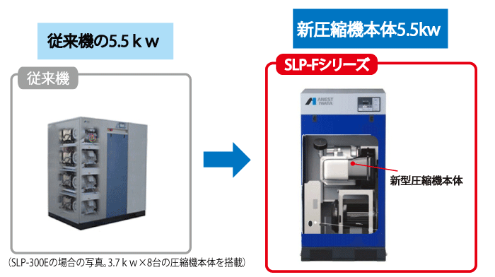 送料無料】【お困り時サポート】SLP-55FD|アネスト岩田・D付・無給油