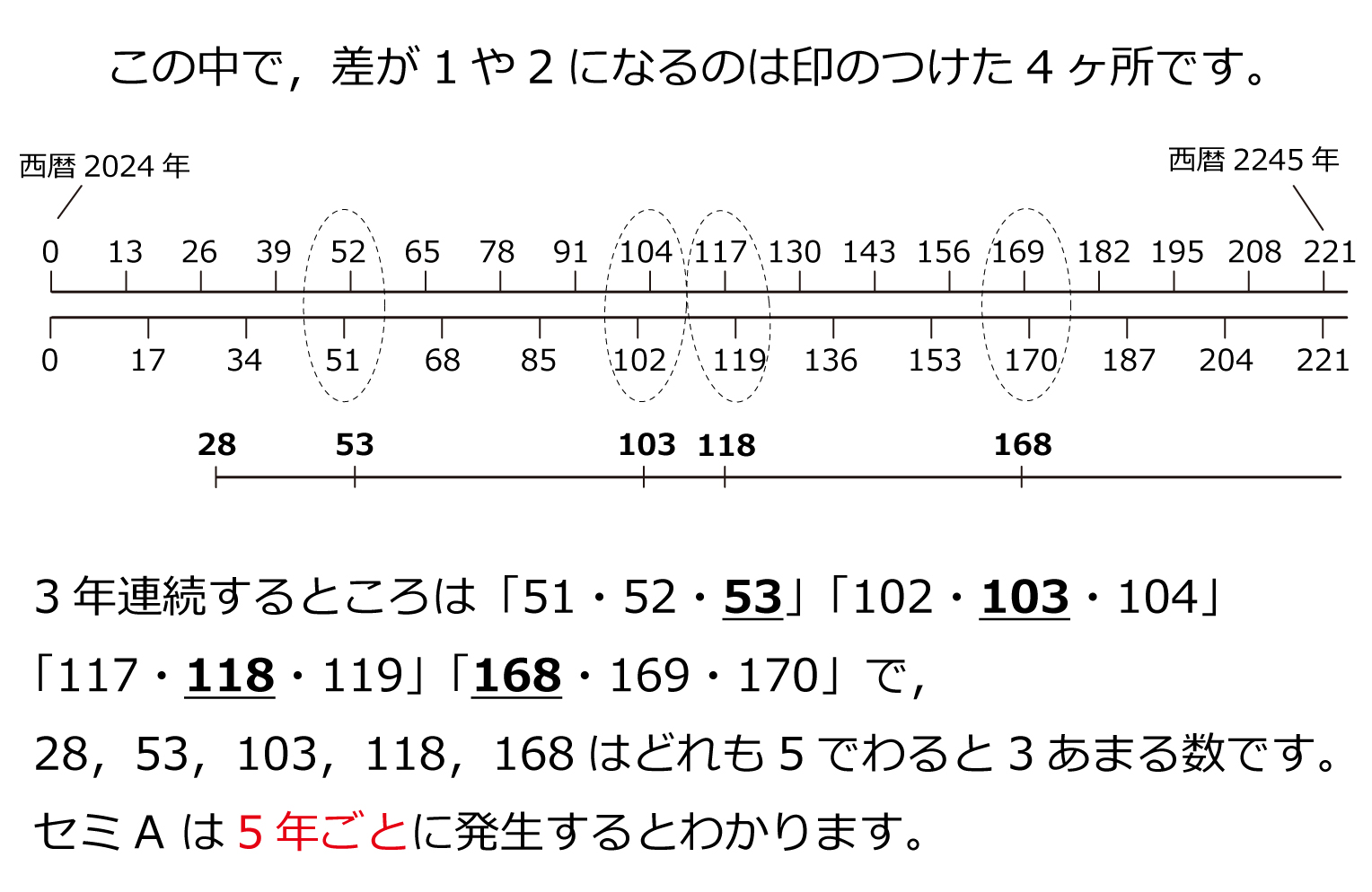 四天王寺中-素数ゼミの問題2025年四天王寺中-素数ゼミの問題 | 算数