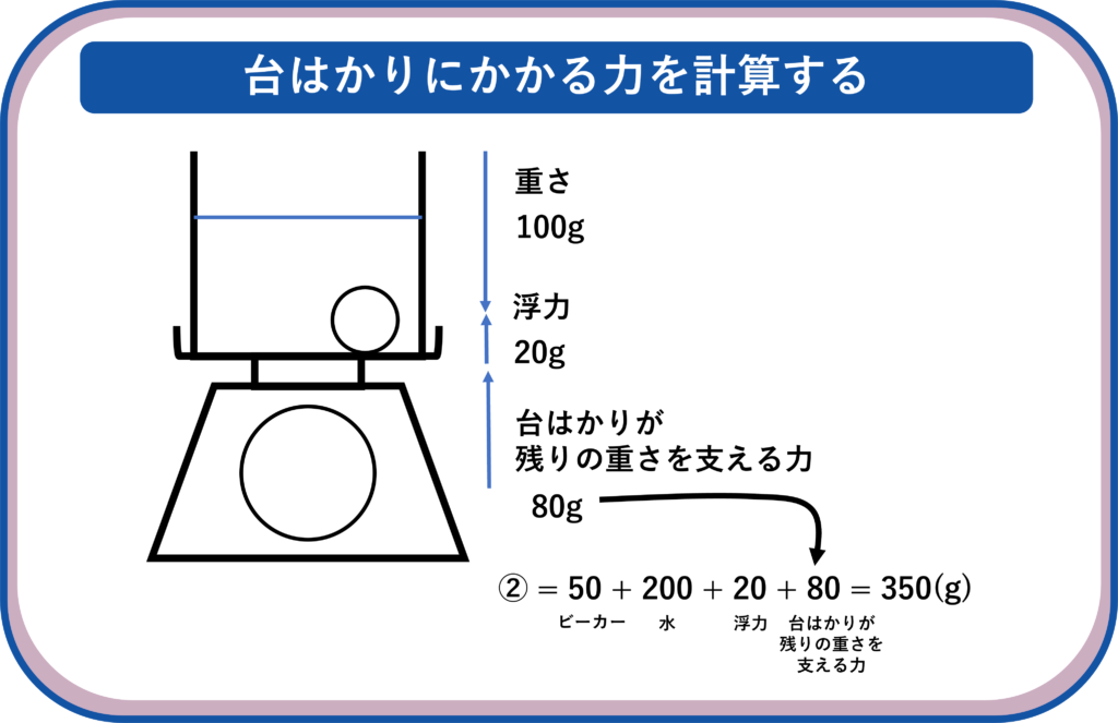 SAPIX5年10月マンスリーで押さえるべきポイント!理科編