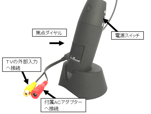 TVマイクロスコープMJ-401TV(ビデオ接続マイクロスコープ) Jスコープ