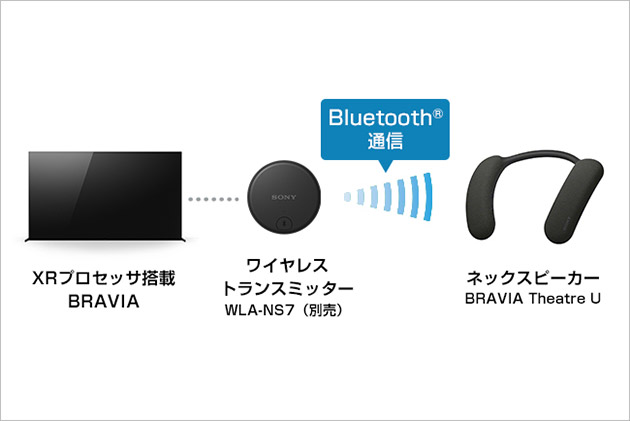 HT-AN7 発表 人気のネックバンドスピーカーが進化 高音質かつ軽量化！