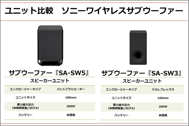 深みある低音 ワイヤレスサブウーファー SA-SW5 / SA-SW3 徹底比較