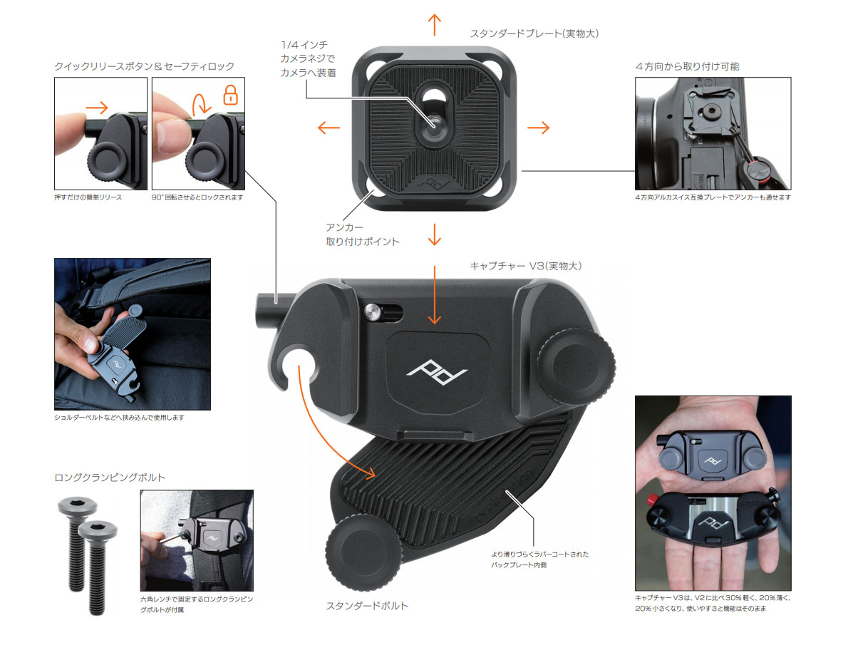 PEAK DESIGN CAPTURE CAMERA CLIP – KAMIHAGI CYCLE