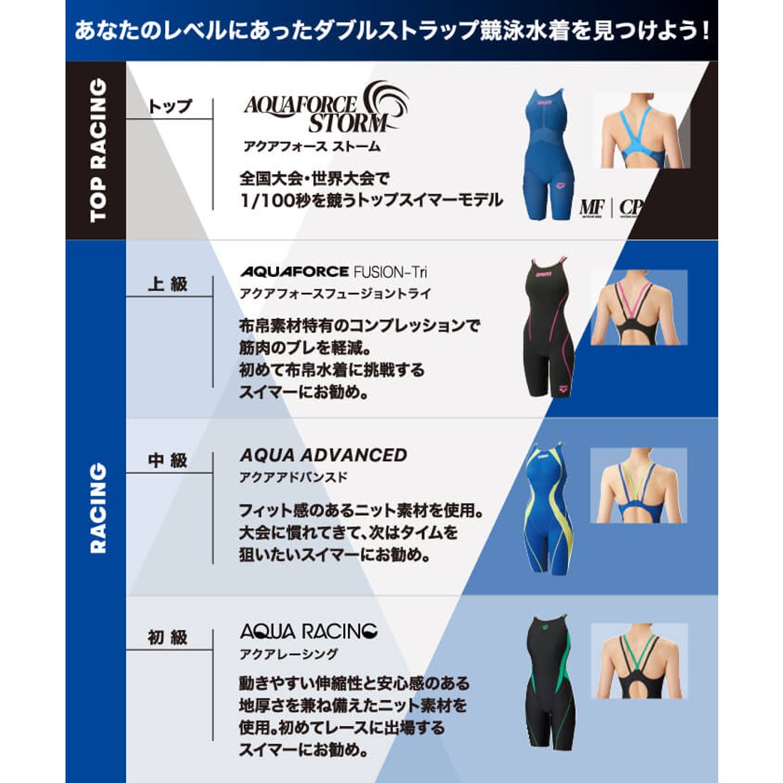 arena 【競泳水着】アクアフォースフュージョントライオープンバック