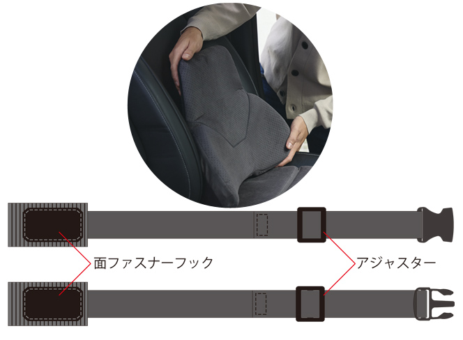 ハグドライブサポートパッドハイエストセット