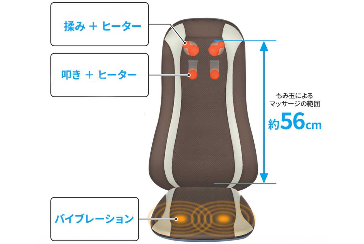モンデール＞コンパクトマッサージシート たたきほぐし名人