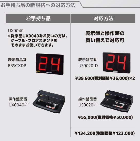 molten製バスケットボールショットクロックUX0040の後継品「US0020」が