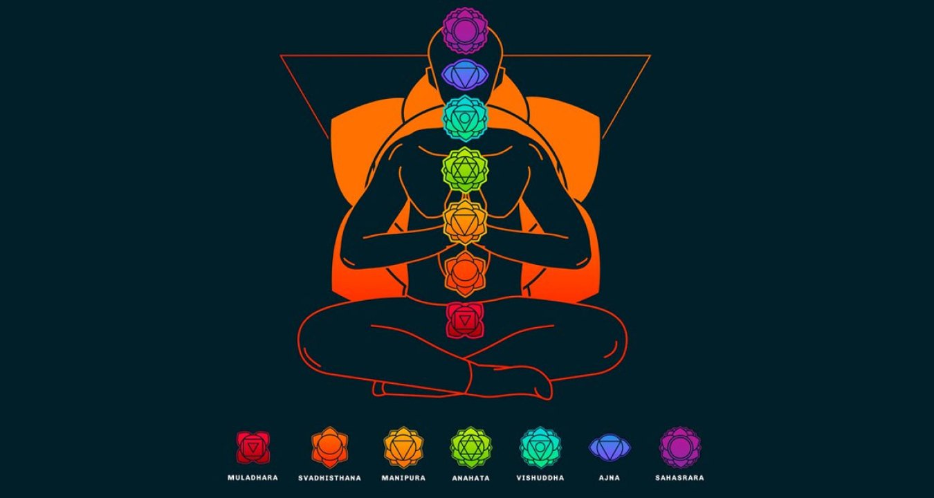 The 7 Major Chakras and their Functions – Self Love Jewels