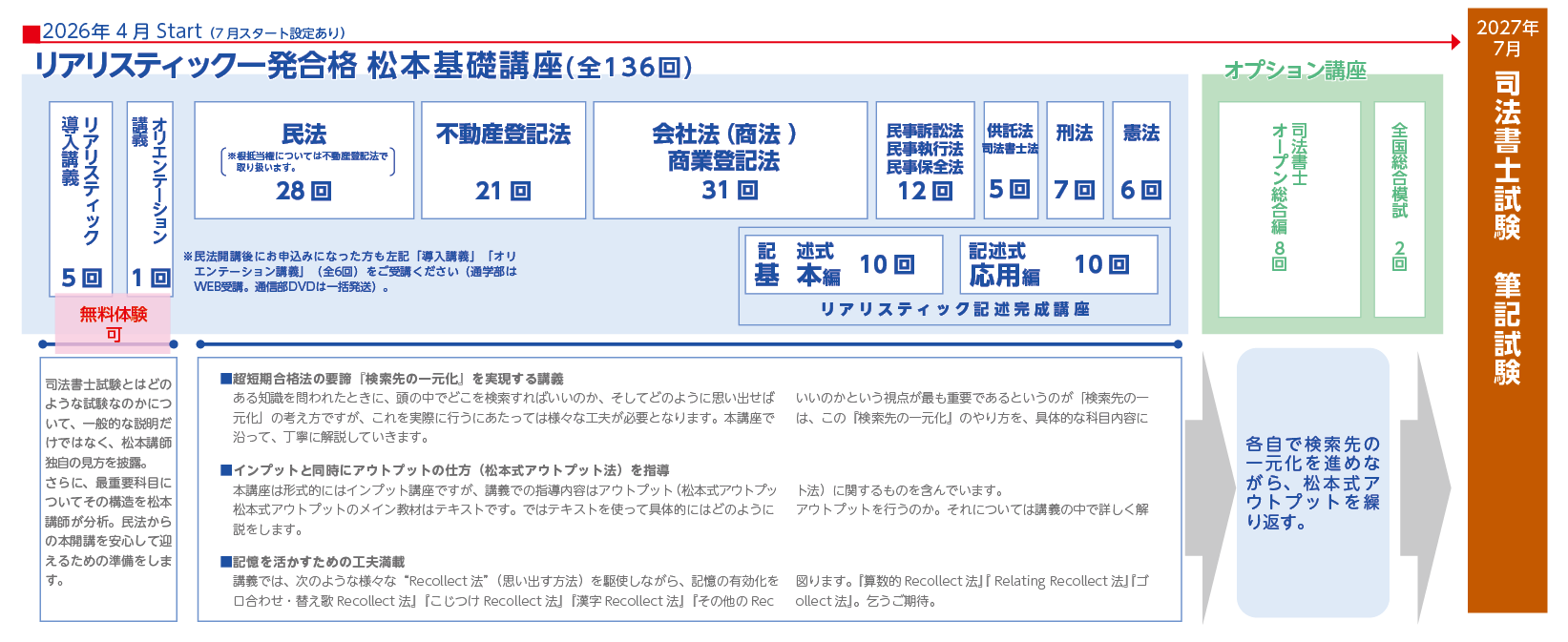 リアリスティック一発合格松本基礎講座（2 | 司法書士 | 辰已法律研究所