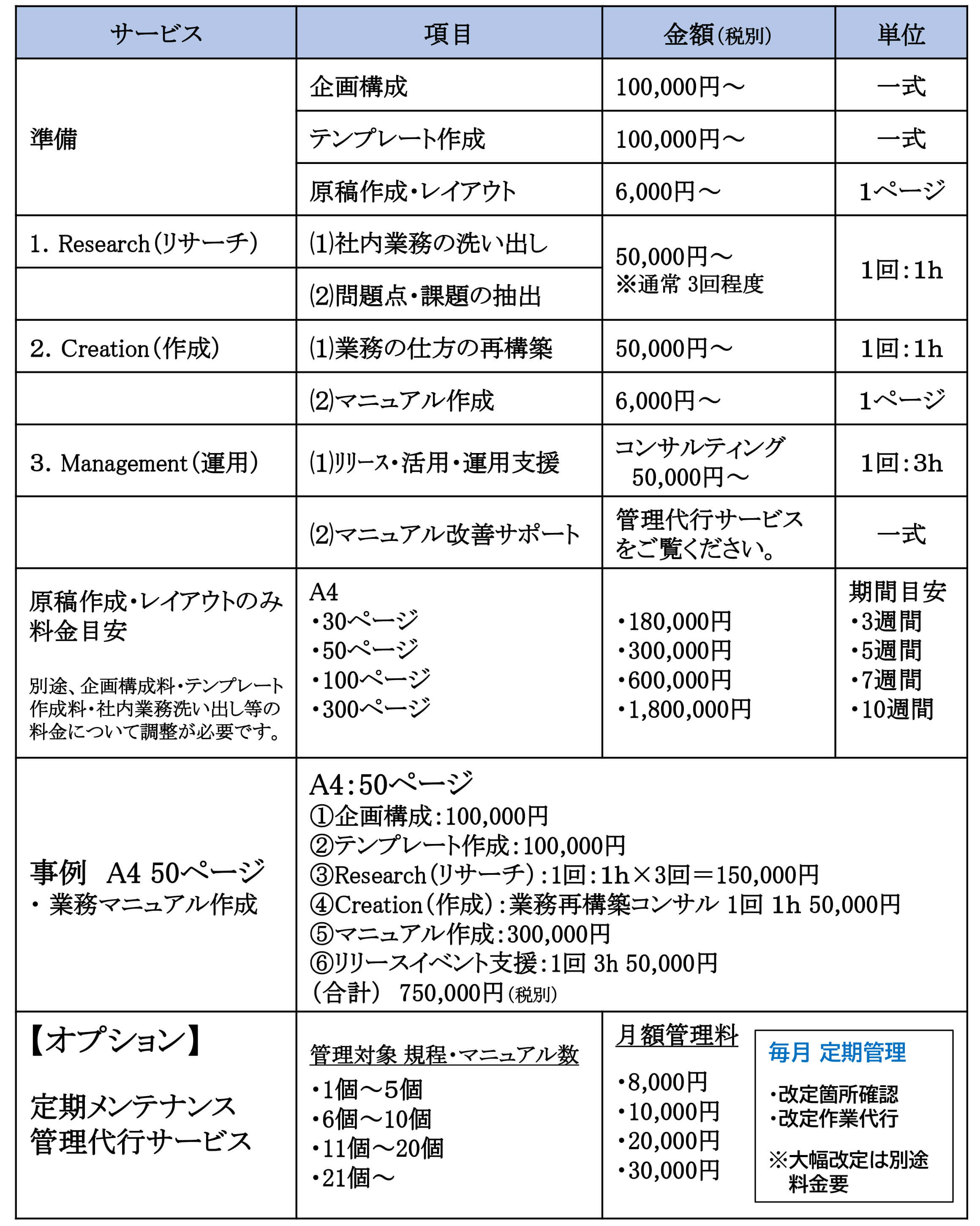 業務マニュアル作成コンサルティング – 保険代理店向け監査（内部監査