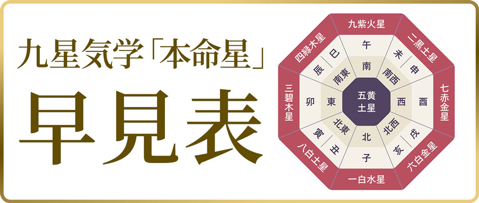2025年【九星気学早見表】生まれ年でみる本命星と相性、令和7年の運勢