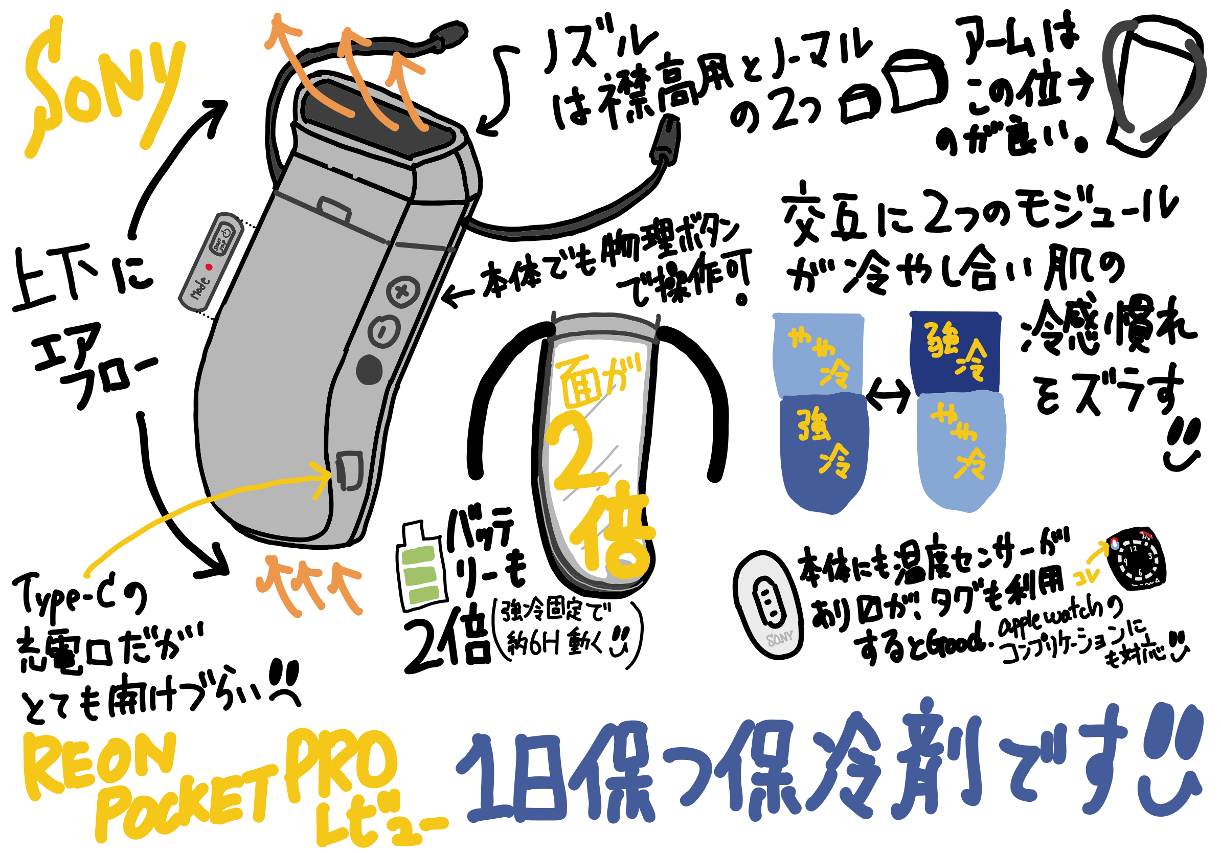 SONY REON POCKET PRO レビュー 結論一日中保つ保冷剤です!! – sketch99