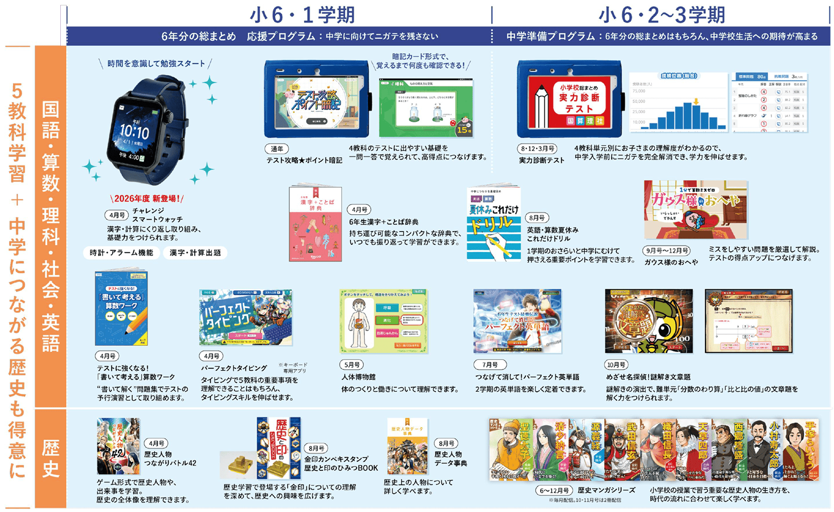公式】進研ゼミ小学講座｜タブレットで学ぶ小学6年生向け通信教育