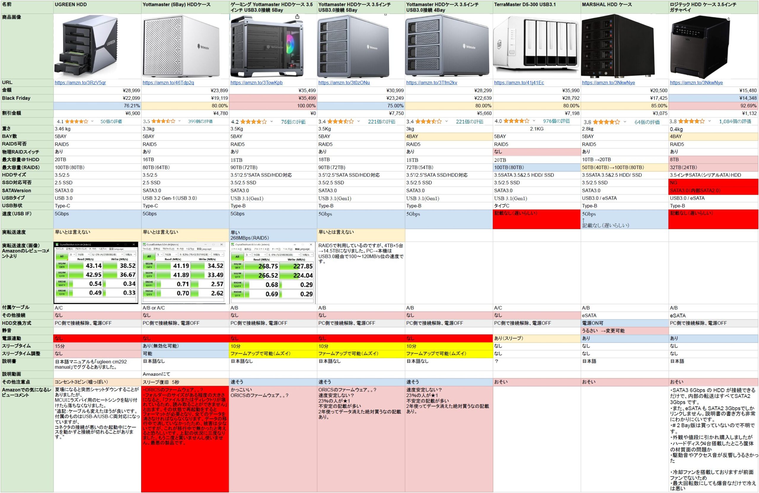 外付けHDD&SSDタワーで, 『RAID5』組んでみた ～前編：比較検討