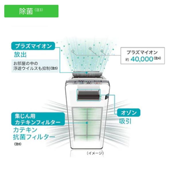 高機能プラズマイオン 脱臭機 HDS-3000R - 脱臭機 | nocria shop