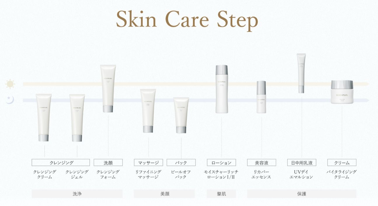 ムーンパール UVデイエマルション|ミキモト コスメティックス|乳液