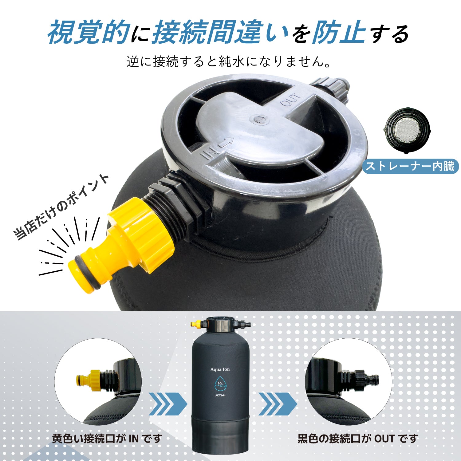 ACTIAL 純水器 イオン交換樹脂 洗車 10L TDSメーター 専用カバー付き