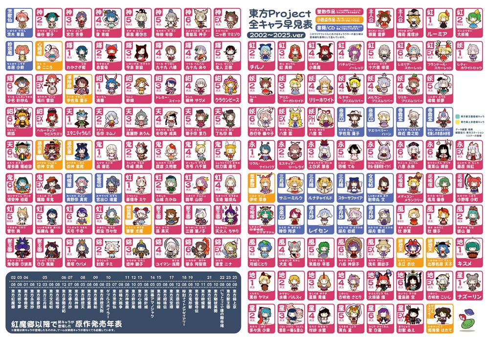 新品】東方全キャラ早見表クリアファイル 2025.ver / 粗茶 発売日:2025