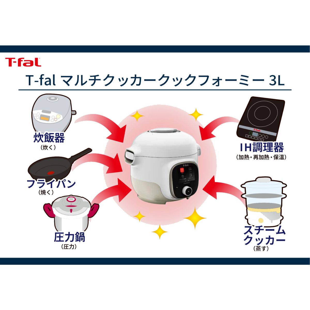 T-fal Cook 4me Express 電気圧力鍋 クックフォーミー （レシピ内蔵