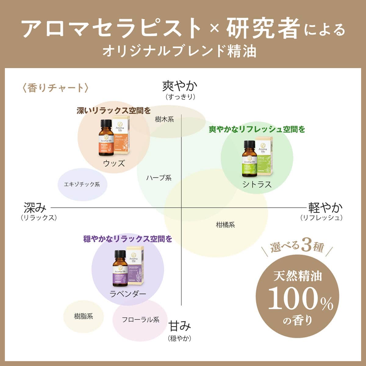 サラヤ｜アロマライフ アロマディフューザー AL-004: サラヤ公式通販