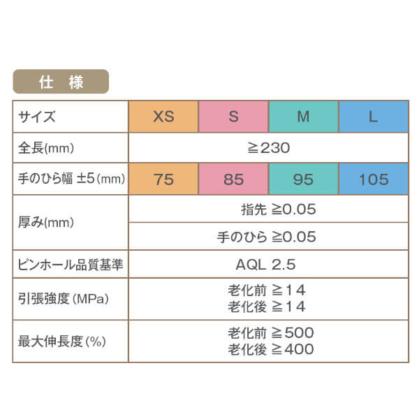 サラヤ｜ニトリルエクステンドAF 200枚入 ブルー Sサイズ: サラヤ