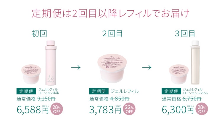 サラヤ｜ラクトフェリン ラボ うるおいリフトプラス ジェルレフィル