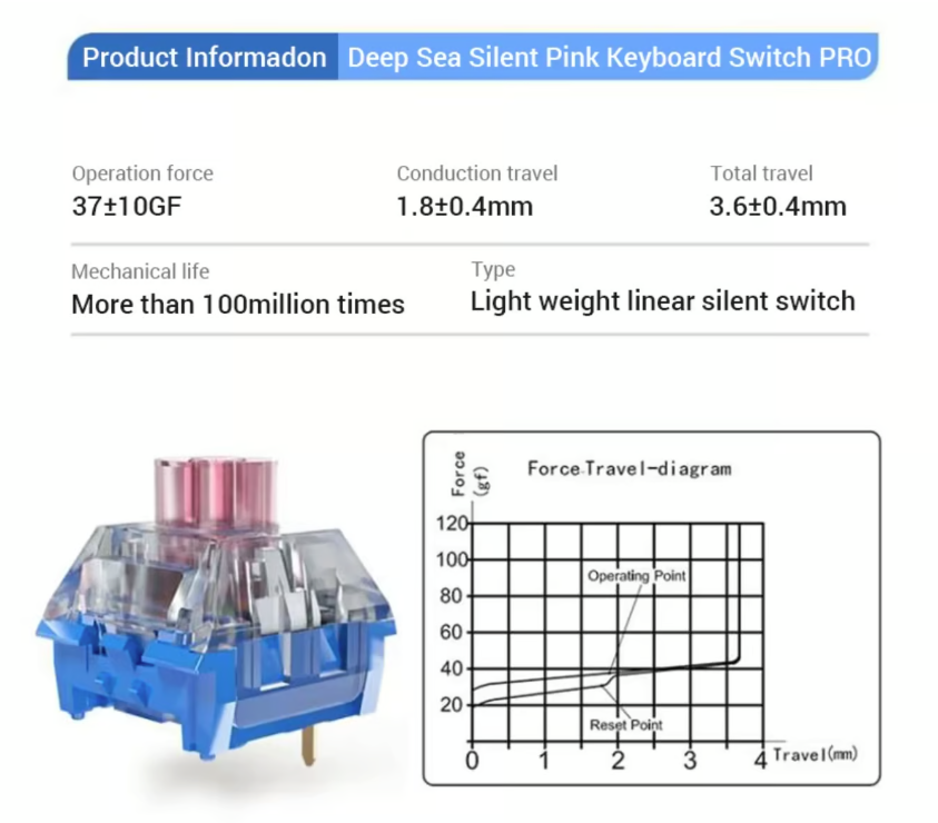 Kailh Deep Sea Silent Pro Box MX Pink Island サイレントリニア キー