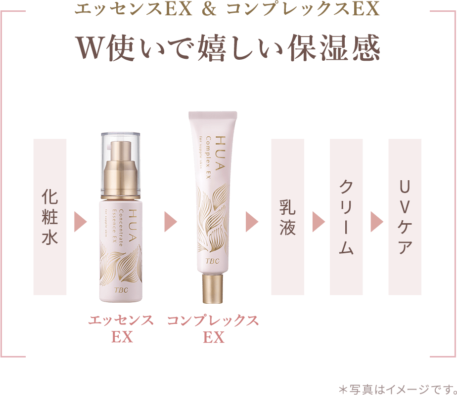 販売終了】フア コンセントレイト エッセンスEX_30mL: 期間限定｜TBC
