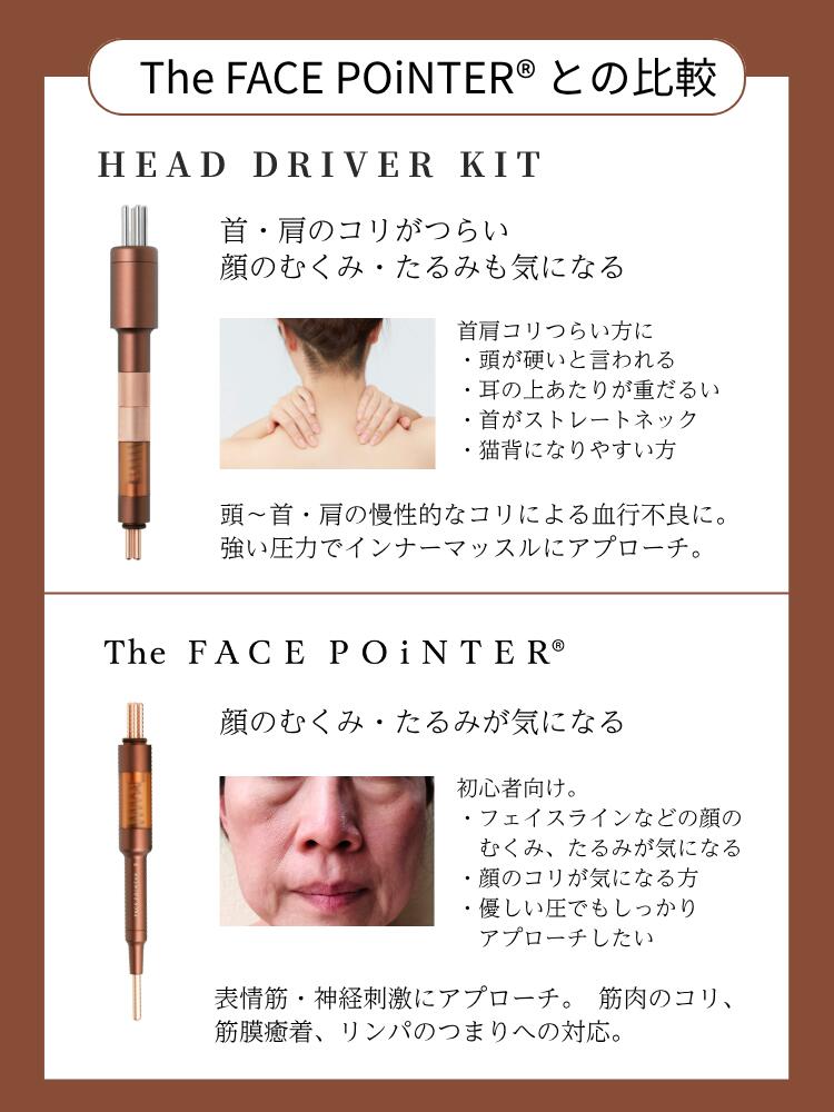 COREFIT公式】COREFIT HEAD DRIVER KIT 7th（ヘッドドライバーキット