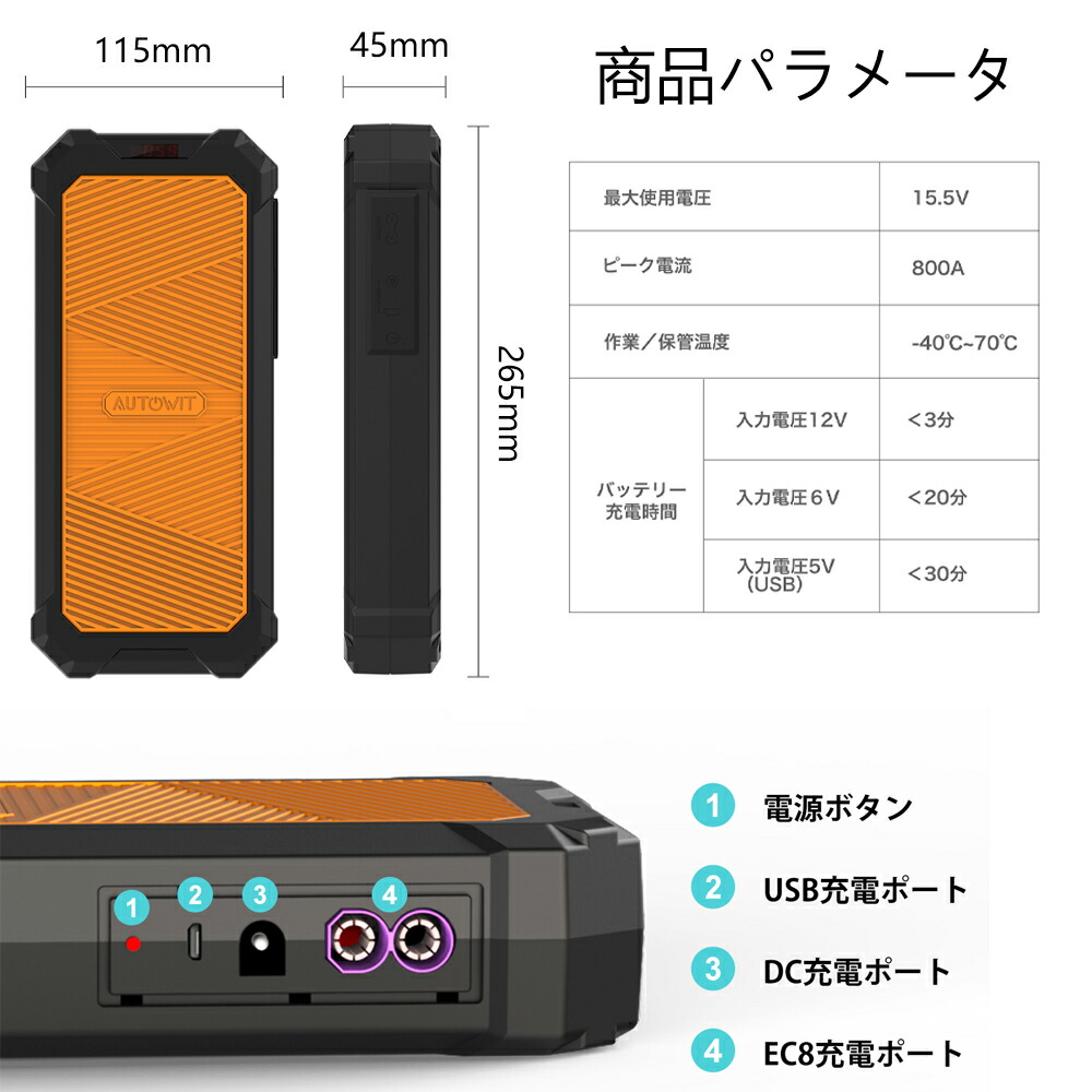 スーパーSALE クーポン利用で12,640円 即納 Autowit Super Cap2