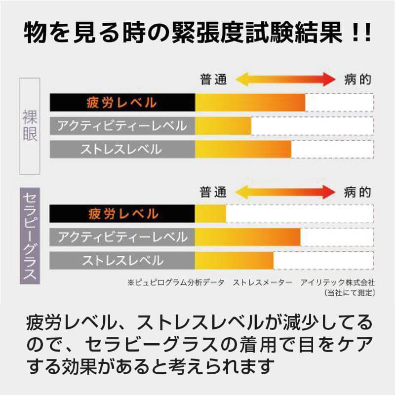 セラピーグラス: メガネ・目薬・コンタクト｜わかさ生活ショッピング