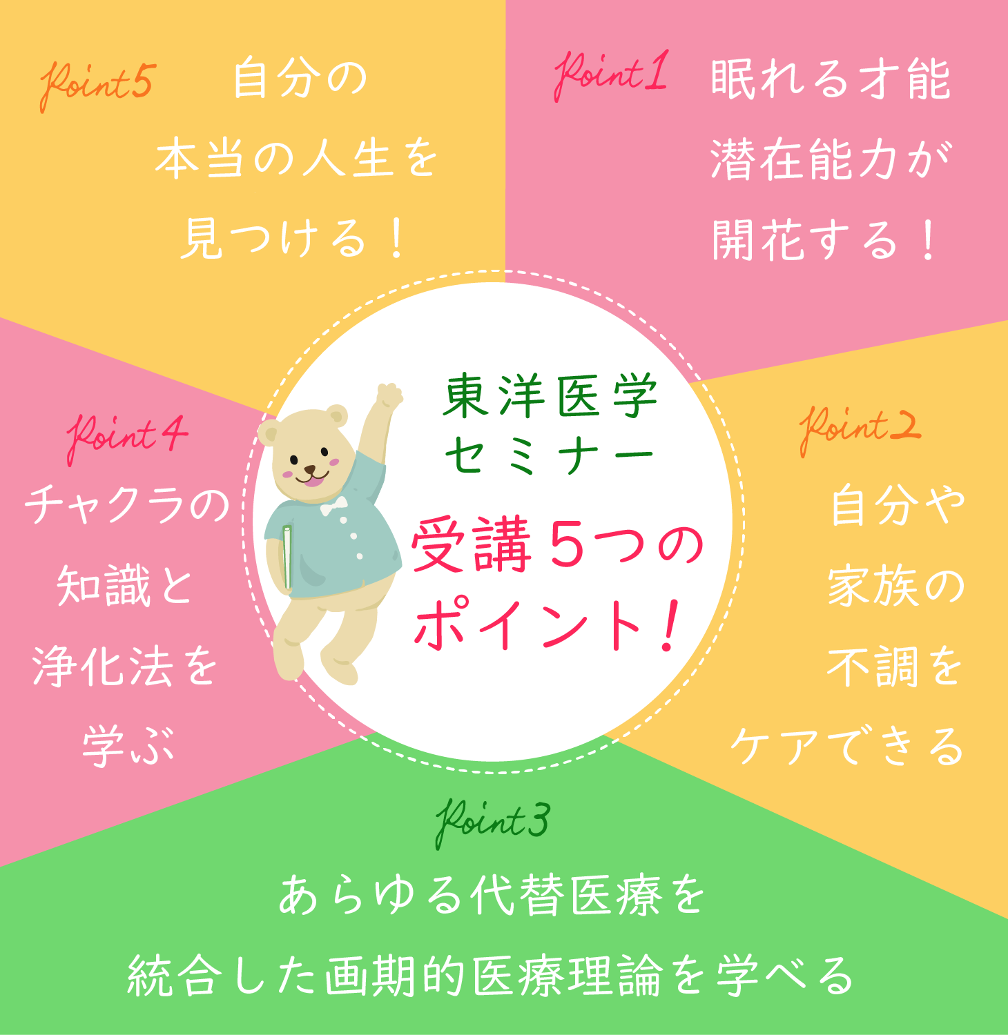 竹下雅敏 東洋医学セミナー 〜 感受性と才能を開きながら壮大なホリ