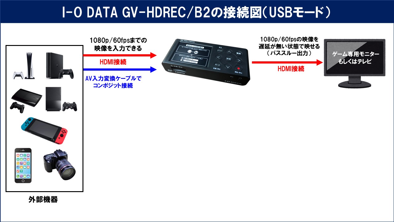 I-O DATA GV-HDREC/B2の性能を徹底レビュー！画質音質についても解説