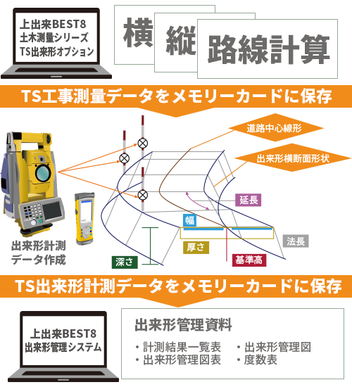 土木測量－上出来BEST8 ｜ 株式会社シフト
