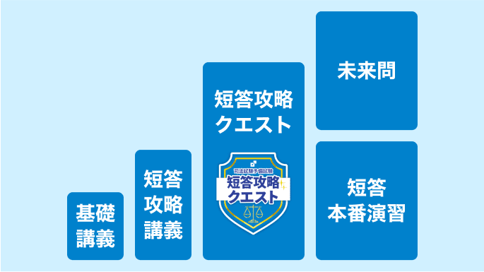 司法試験予備試験 戦略合格カリキュラム | 資格スクエア
