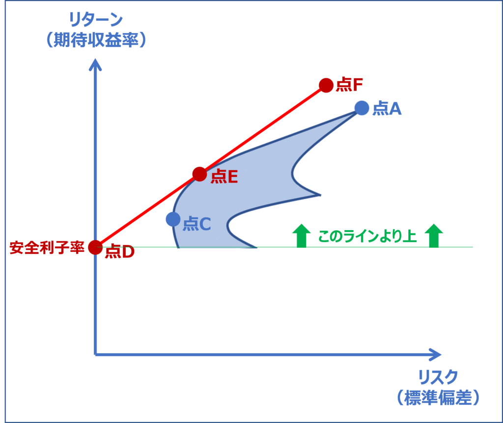 財務・会計 ～R3-20 ポートフォリオ理論（15）効率的フロンティア