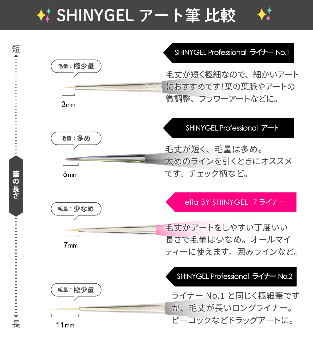 SHINYGEL Professional：ジェルブラシ＜ライナー（no.2）ブラシ