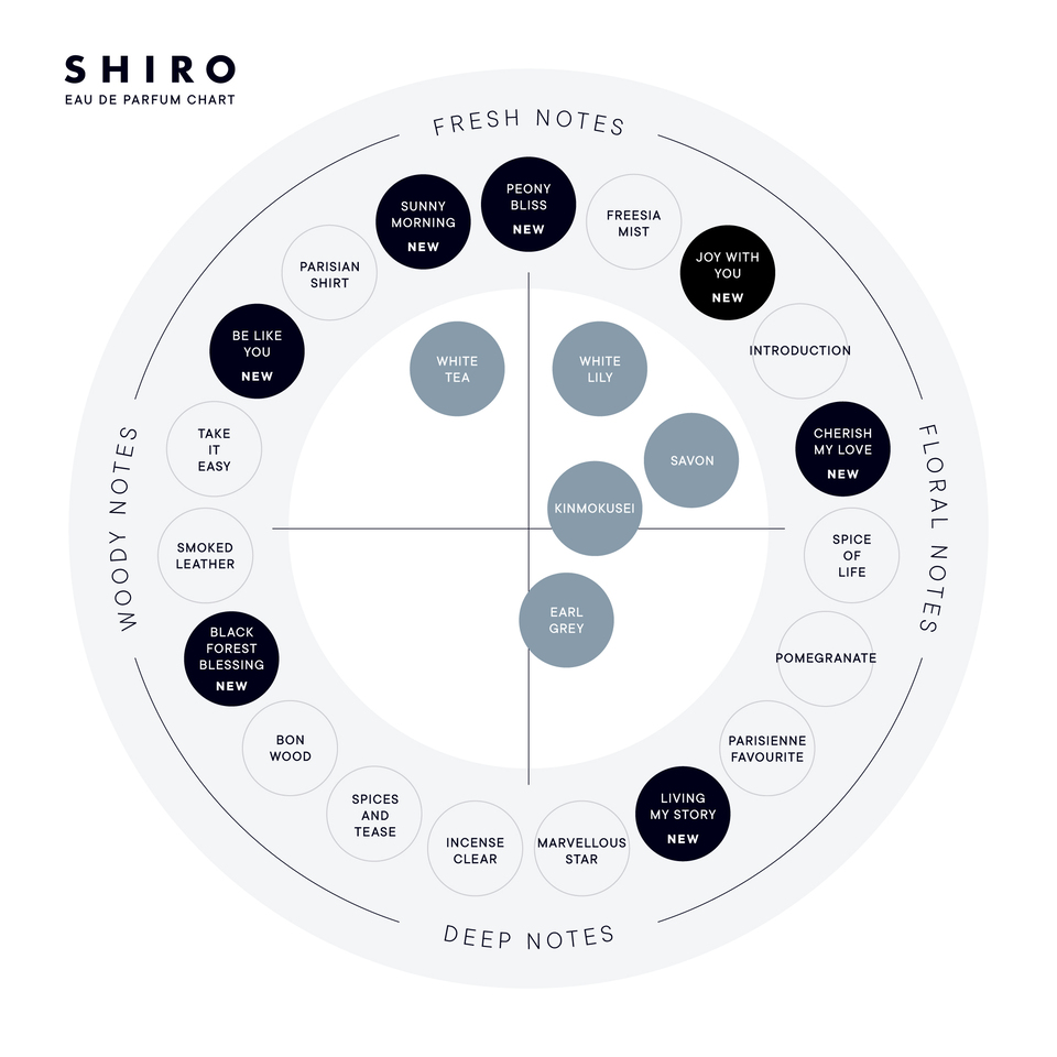 SPICES AND TEASE オードパルファン | SHIROオフィシャルサイト