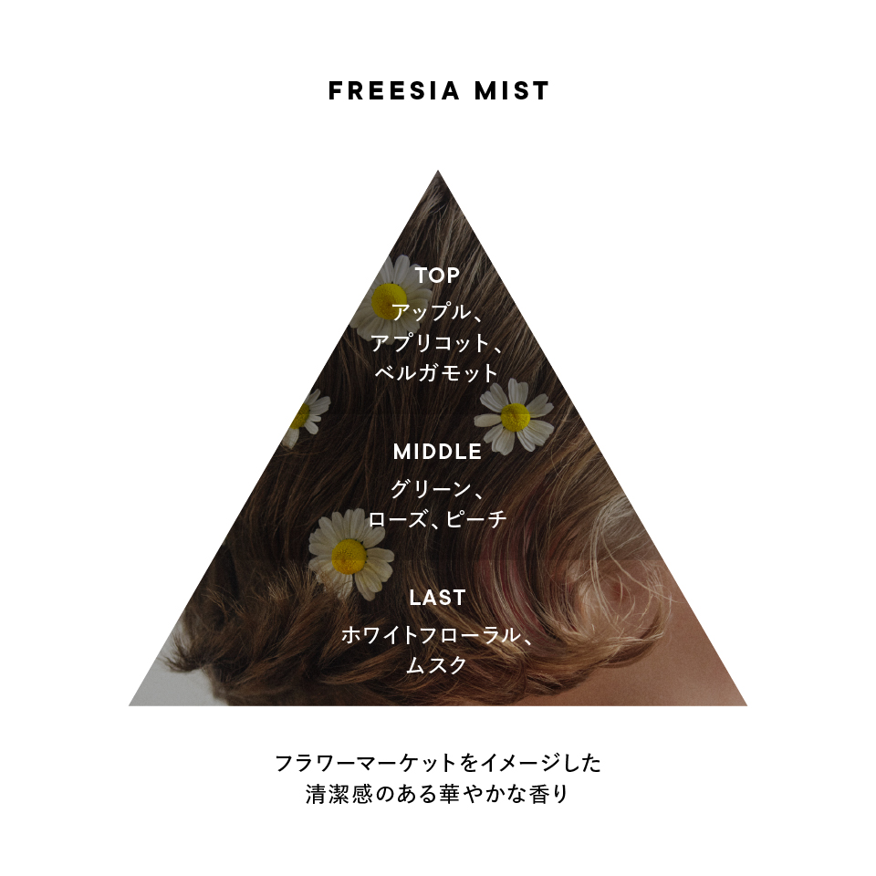 FREESIA MIST ハンド美容液 | SHIROオフィシャルサイト