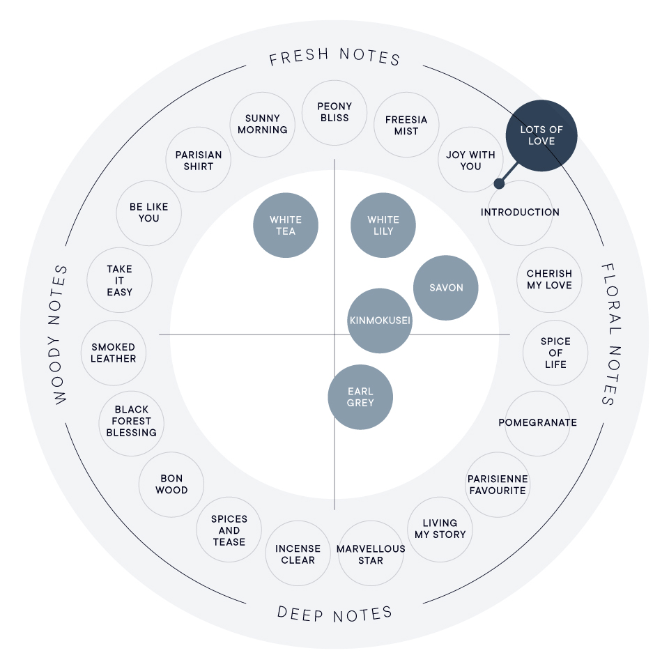 LOTS OF LOVE オードパルファン | SHIROオフィシャルサイト