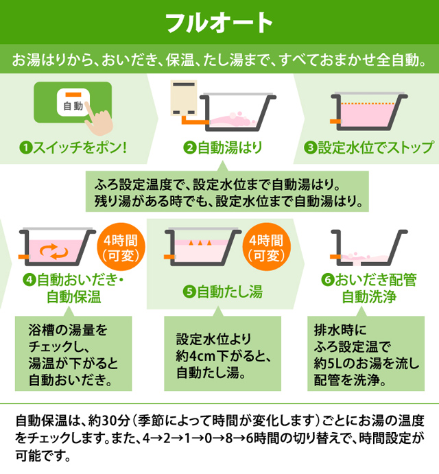 ノーリツ GT-C2062ARX BL | ふろ給湯器（据置型）【ソーマ