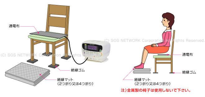 ドクタートロン・エナジートロンの使用方法を中古専門店が教えます