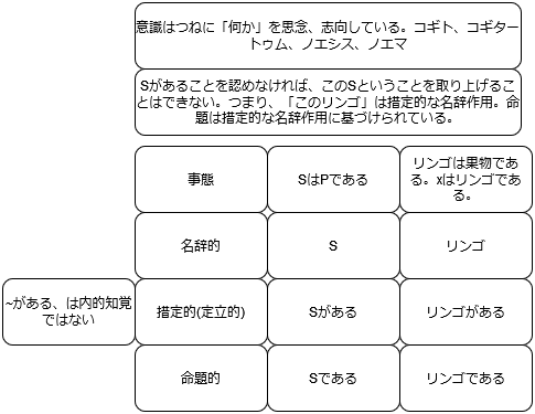 動画解説つき】エトムント・フッサールの現象学とはなにか、「志向性