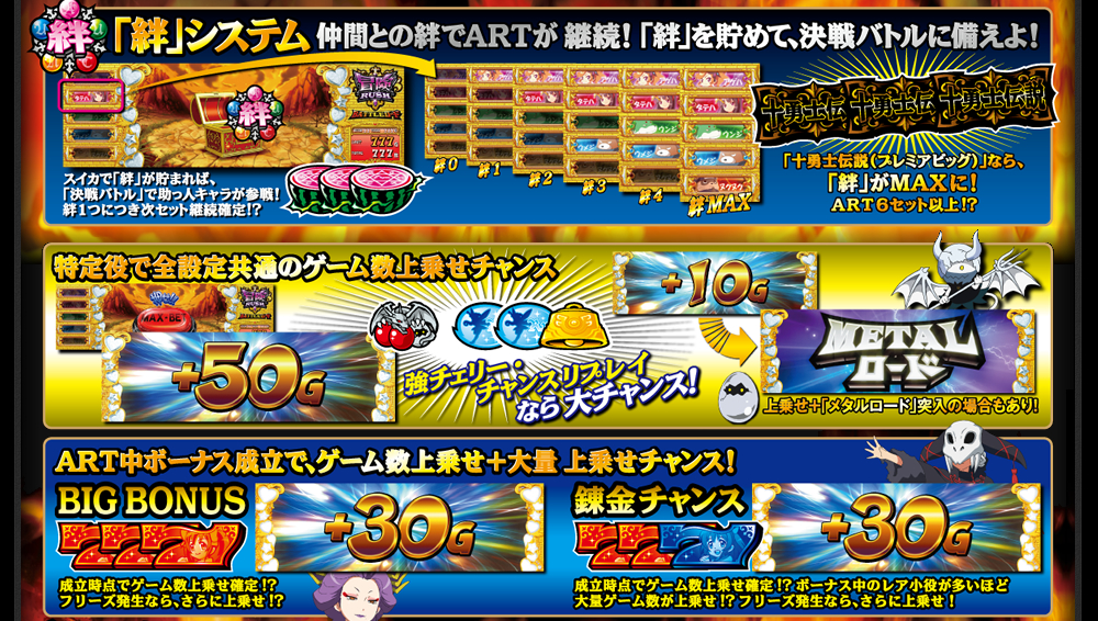 ART「冒険ラッシュ」 | シスタークエスト3～黄金の大地と東の勇者～