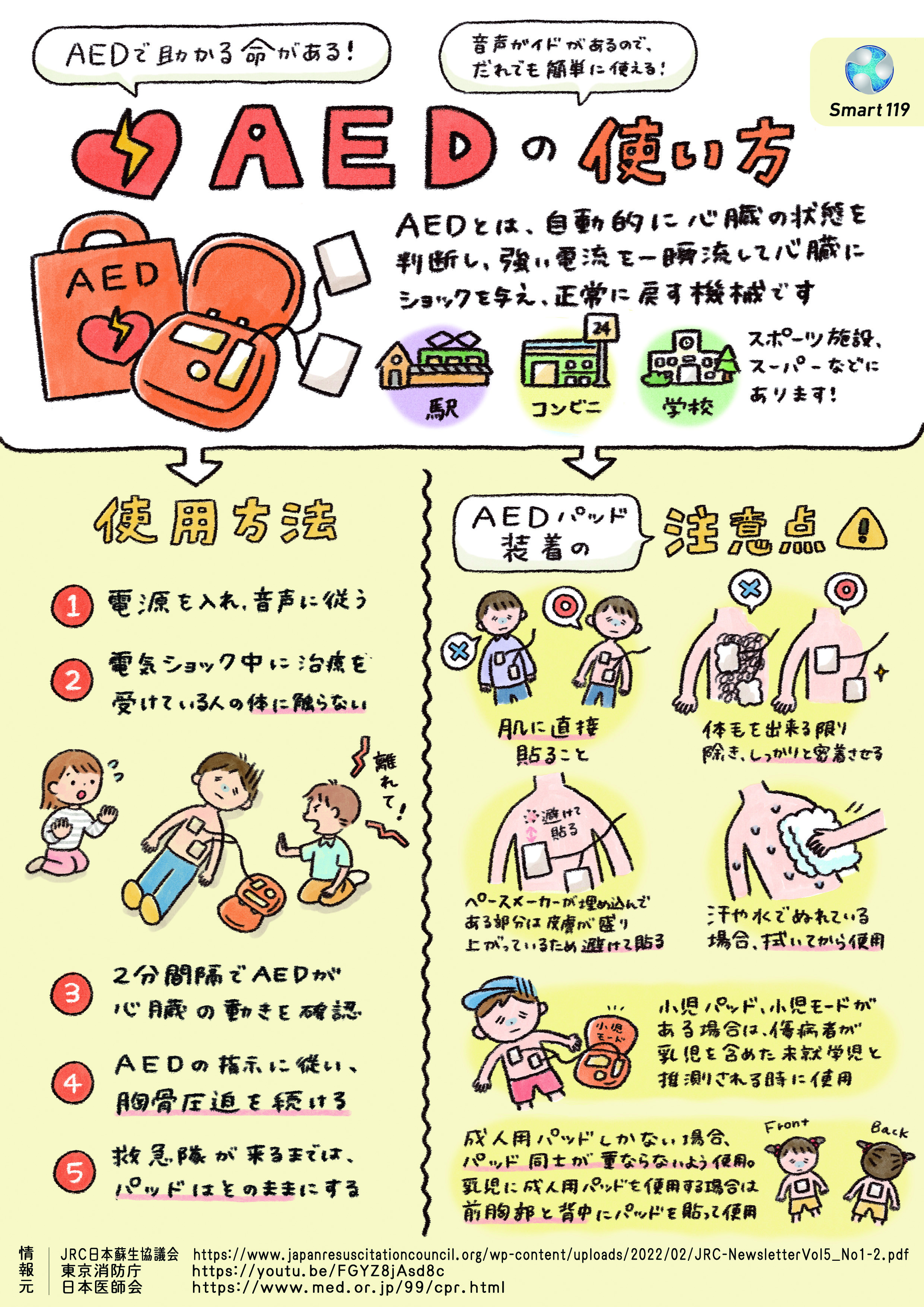 AEDの使い方｜Smart119 Manga｜株式会社Smart119