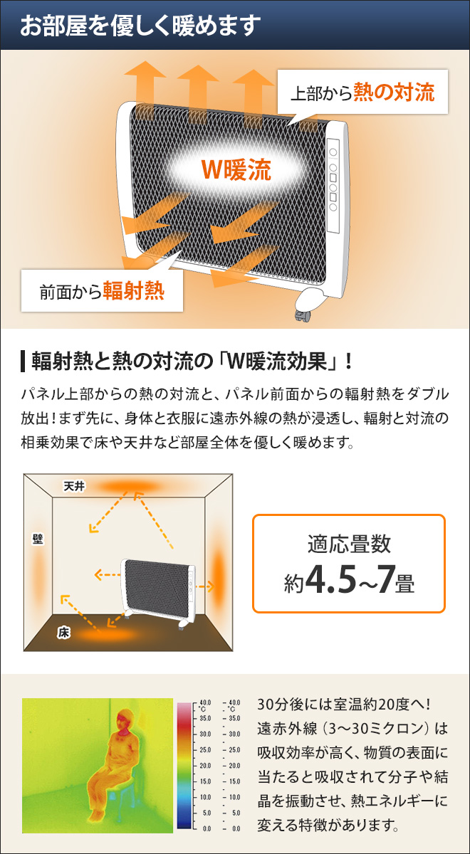 パネルヒーター Urban Hot アーバンホット RH-2201 超薄型 遠赤外線