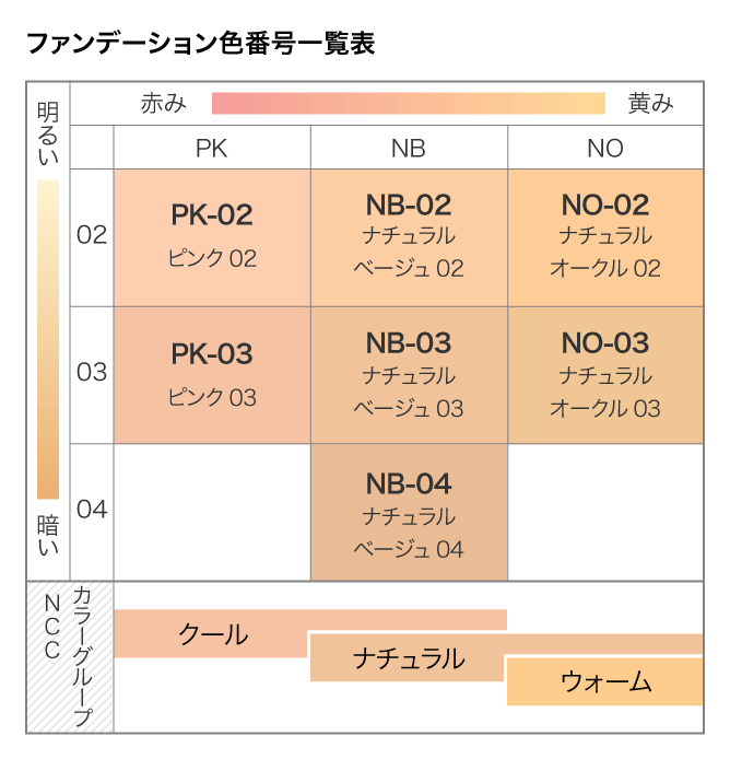 スペチアーレ｜薬用クッションファンデーションセラム リフィール