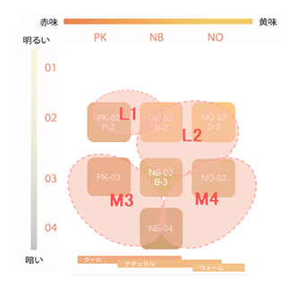 スペチアーレ｜薬用クッションファンデーションセラム リフィール